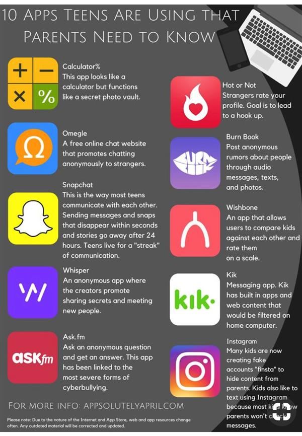 Apps Teens are using 