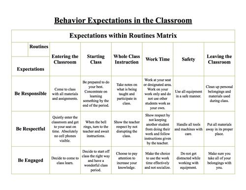 Behavior Expectation Matrix 